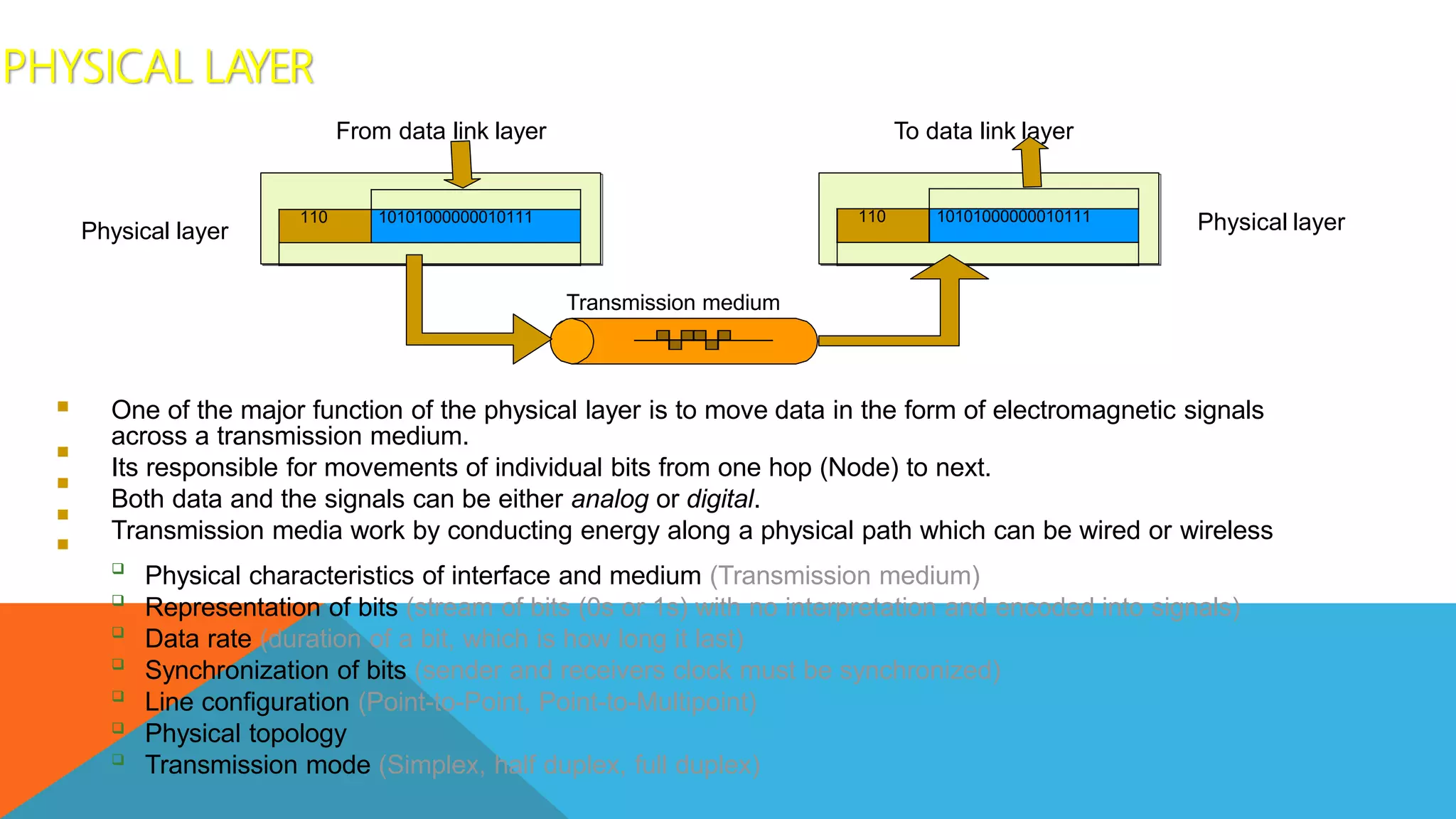 PHYSICAL LAYER
 One of the major function of the physical layer is to move data in the form of electromagnetic signals
across a transmission medium.
Its responsible for movements of individual bits from one hop (Node) to next.
Both data and the signals can be either analog or digital.
Transmission media work by conducting energy along a physical path which can be wired or wireless











Physical characteristics of interface and medium (Transmission medium)
Representation of bits (stream of bits (0s or 1s) with no interpretation and encoded into signals)
Data rate (duration of a bit, which is how long it last)
Synchronization of bits (sender and receivers clock must be synchronized)
Line configuration (Point-to-Point, Point-to-Multipoint)
Physical topology
Transmission mode (Simplex, half duplex, full duplex)
110 10101000000010111
From data link layer
110 10101000000010111
To data link layer
Physical layer
Physical layer
Transmission medium
 