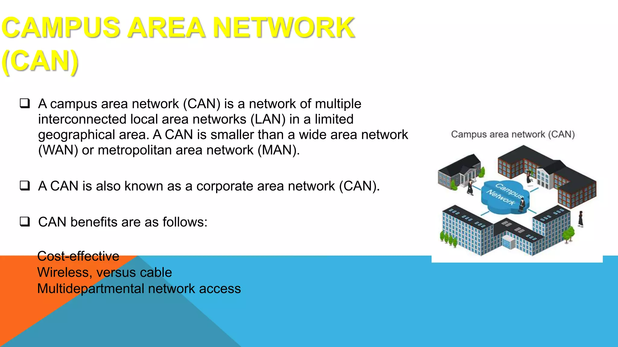 CAMPUS AREA NETWORK
(CAN)
 A campus area network (CAN) is a network of multiple
interconnected local area networks (LAN) in a limited
geographical area. A CAN is smaller than a wide area network
(WAN) or metropolitan area network (MAN).
 A CAN is also known as a corporate area network (CAN).
 CAN benefits are as follows:
Cost-effective
Wireless, versus cable
Multidepartmental network access
 