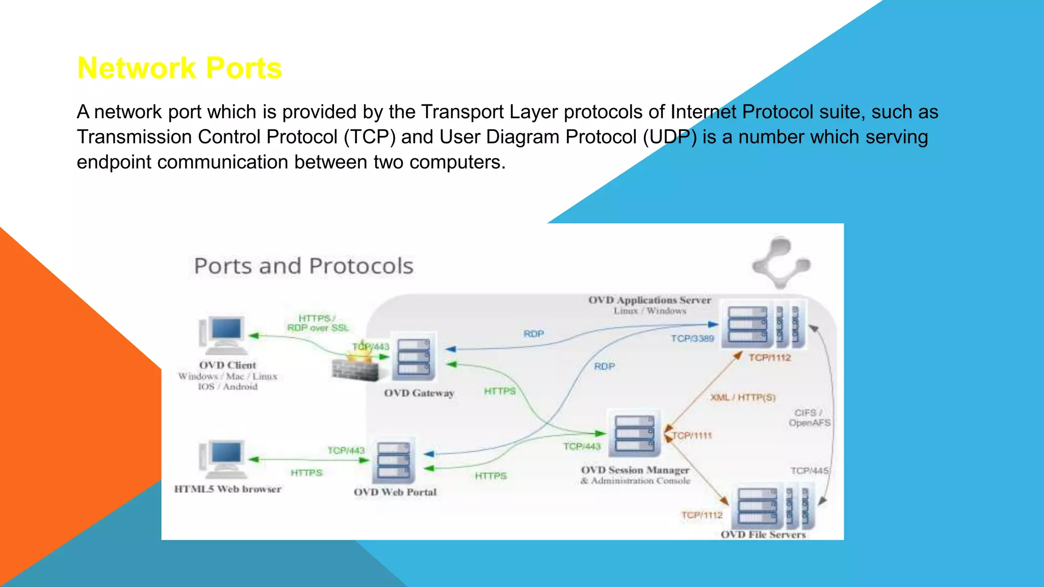 Network Ports
A network port which is provided by the Transport Layer protocols of Internet Protocol suite, such as
Transmission Control Protocol (TCP) and User Diagram Protocol (UDP) is a number which serving
endpoint communication between two computers.
 