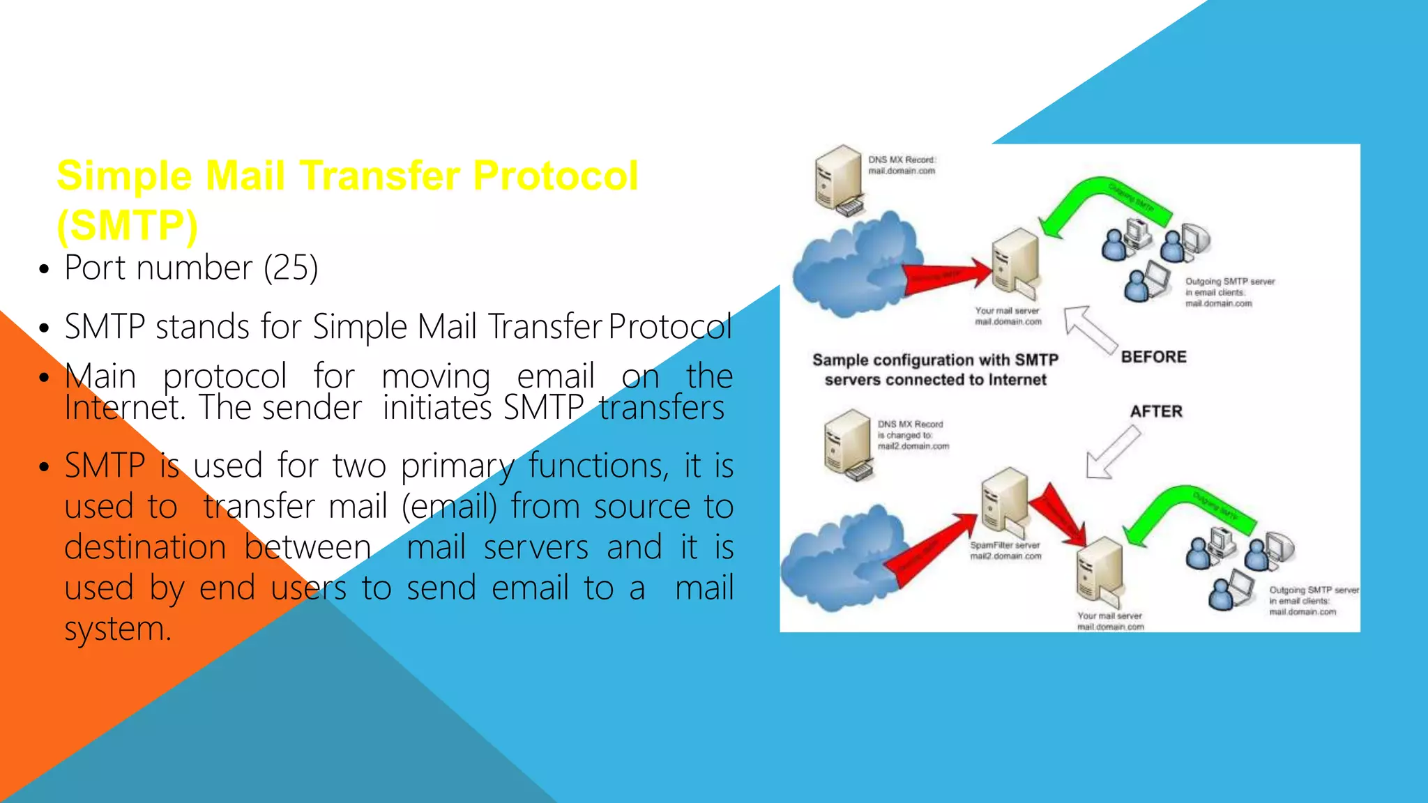 Simple Mail Transfer Protocol
(SMTP)
• Port number (25)
• SMTP stands for Simple Mail TransferProtocol
• Main protocol for moving email on the
Internet. The sender initiates SMTP transfers
• SMTP is used for two primary functions, it is
used to transfer mail (email) from source to
destination between mail servers and it is
used by end users to send email to a mail
system.
 