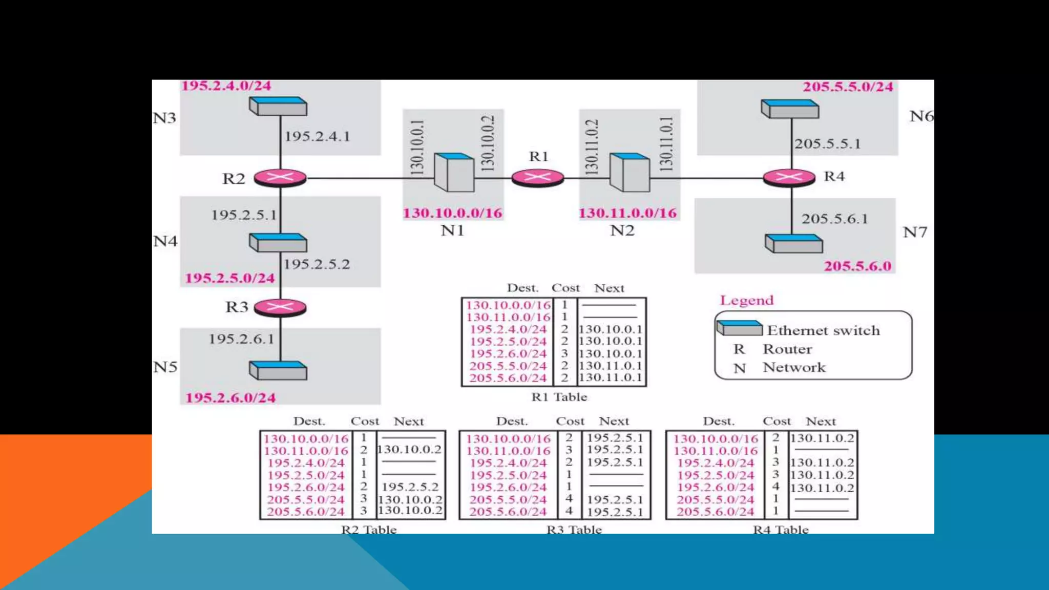 EXAMPLE OF A DOMAIN USING RIP
 