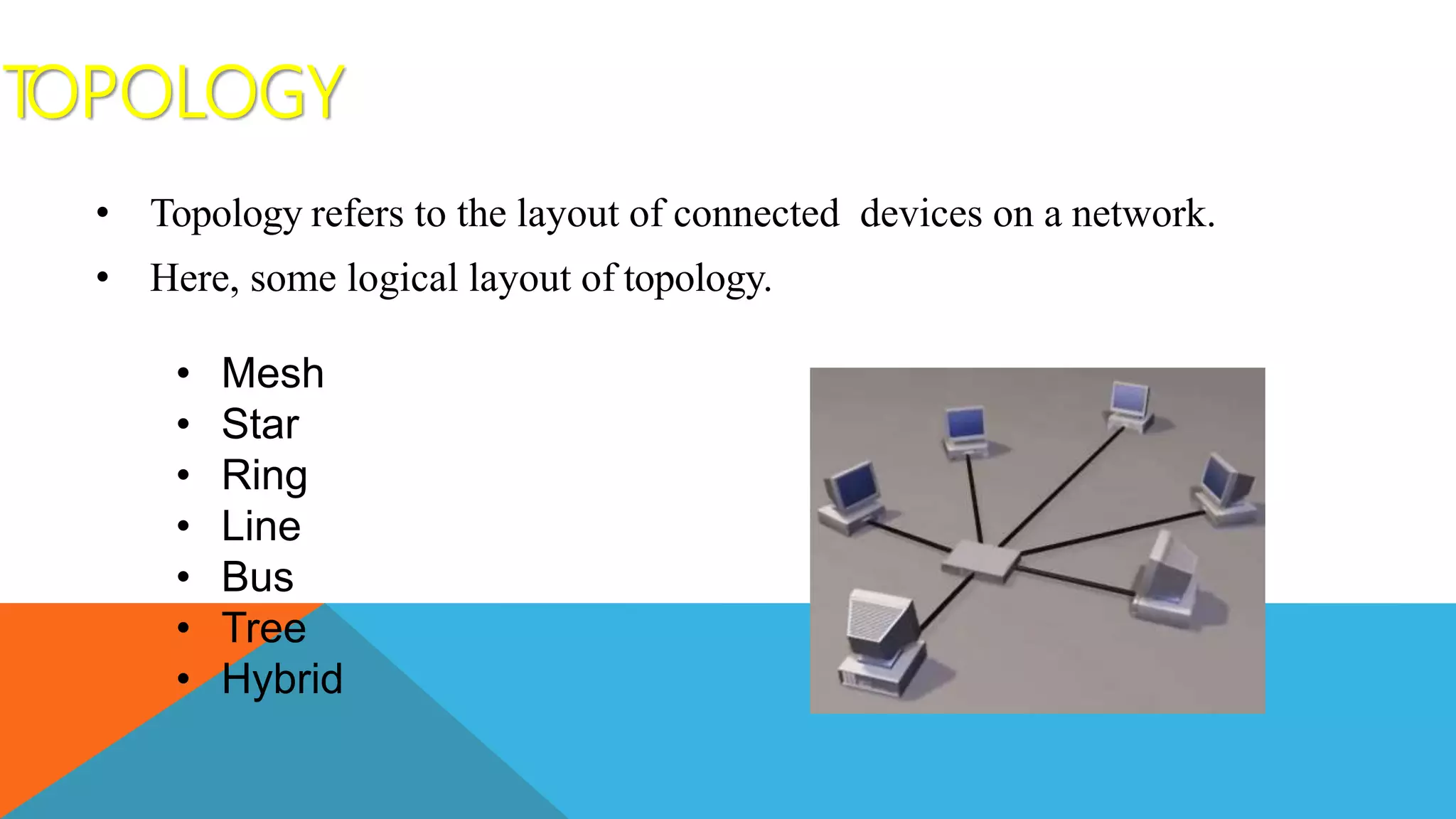 T
OPOLOGY
• Topology refers to the layout of connected devices on a network.
• Here, some logical layout of topology.
• Mesh
• Star
• Ring
• Line
• Bus
• Tree
• Hybrid
 