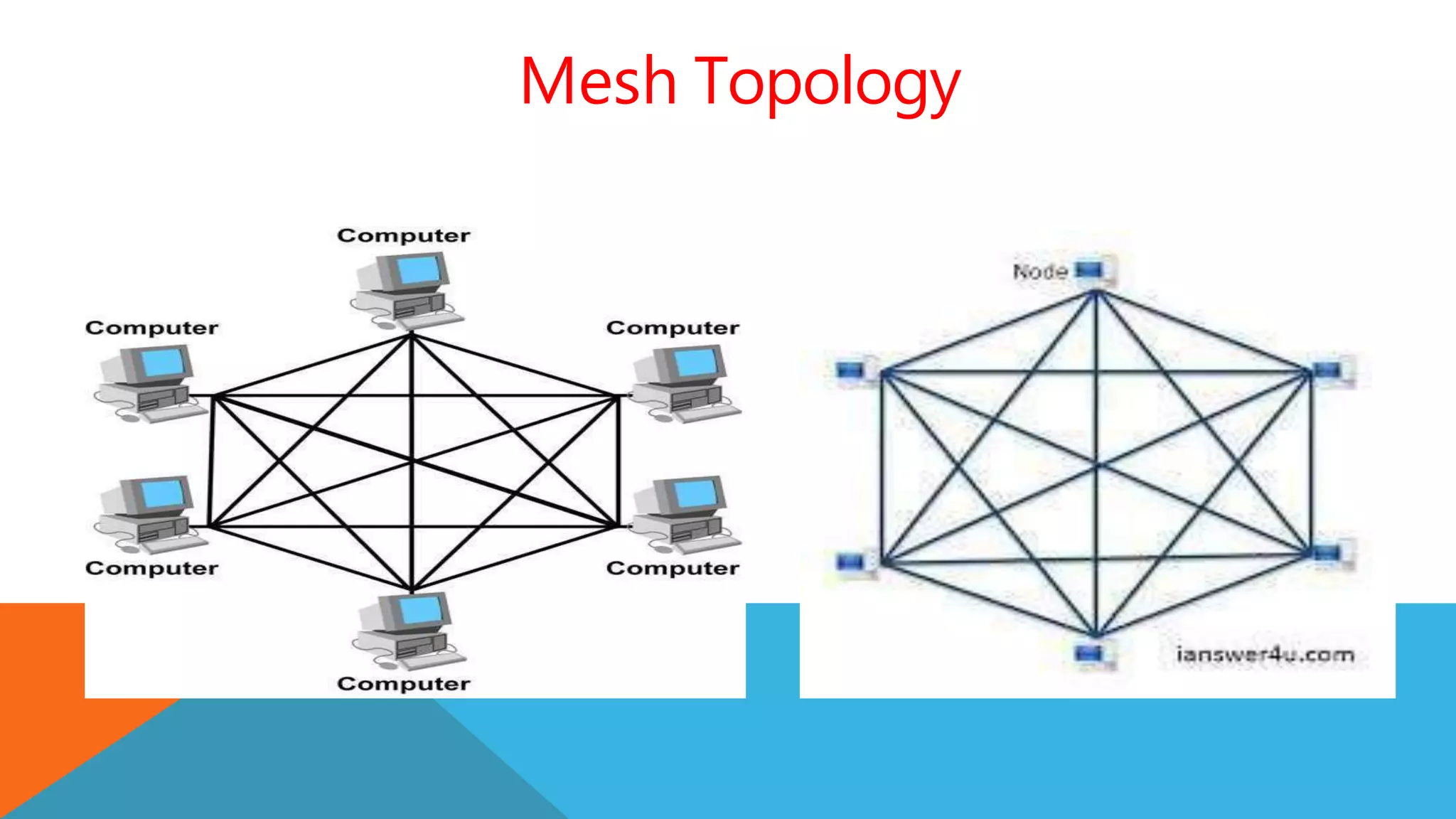 Mesh Topology
 