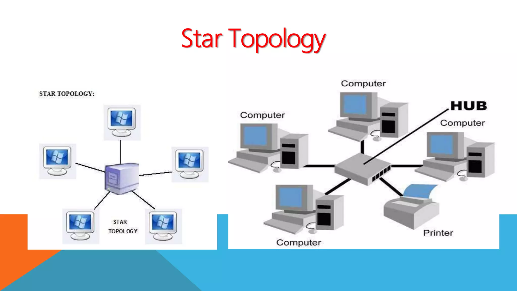 Star Topology
 