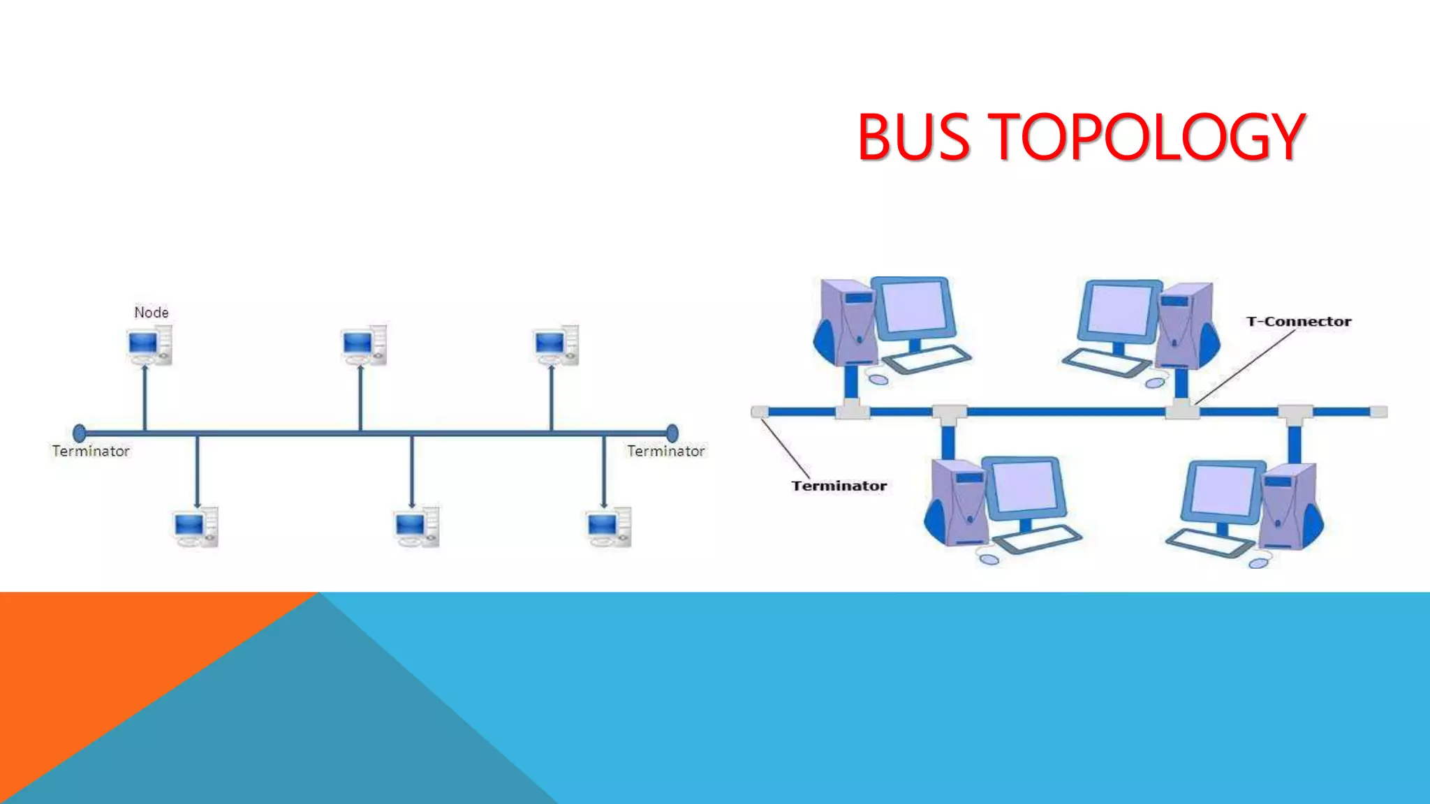 BUS TOPOLOGY
 