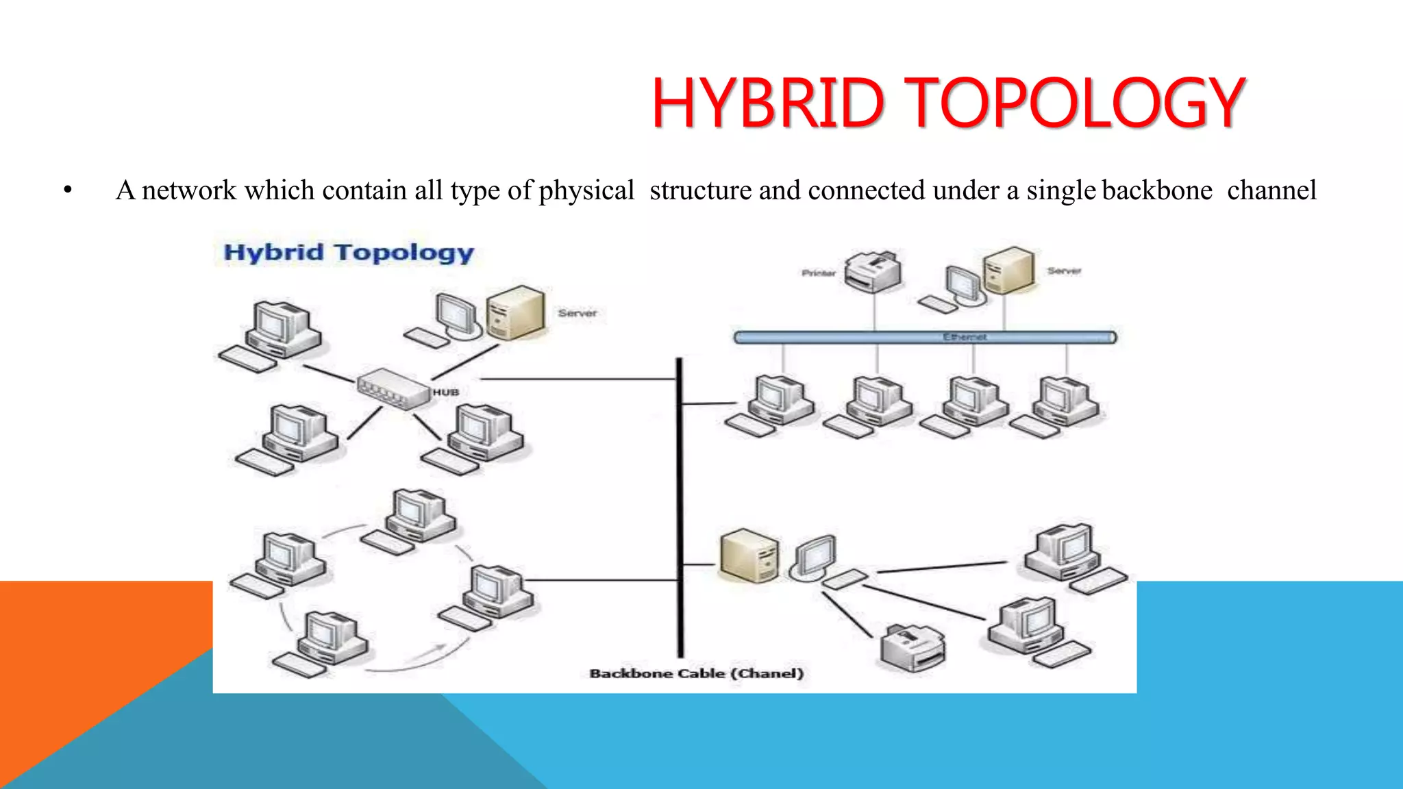 HYBRID TOPOLOGY
• A network which contain all type of physical structure and connected under a single backbone channel.
 