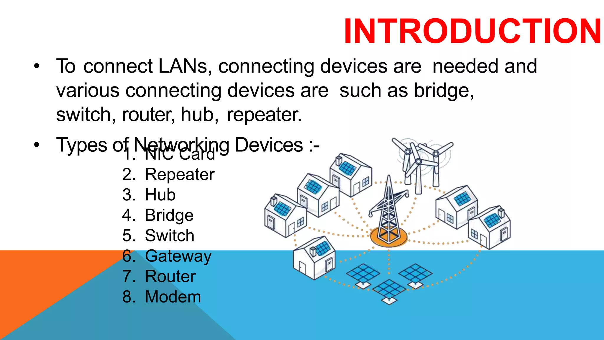 INTRODUCTION
• To connect LANs, connecting devices are needed and
various connecting devices are such as bridge,
switch, router, hub, repeater.
• Types of Networking Devices :-
1. NIC Card
2. Repeater
3. Hub
4. Bridge
5. Switch
6. Gateway
7. Router
8. Modem
 