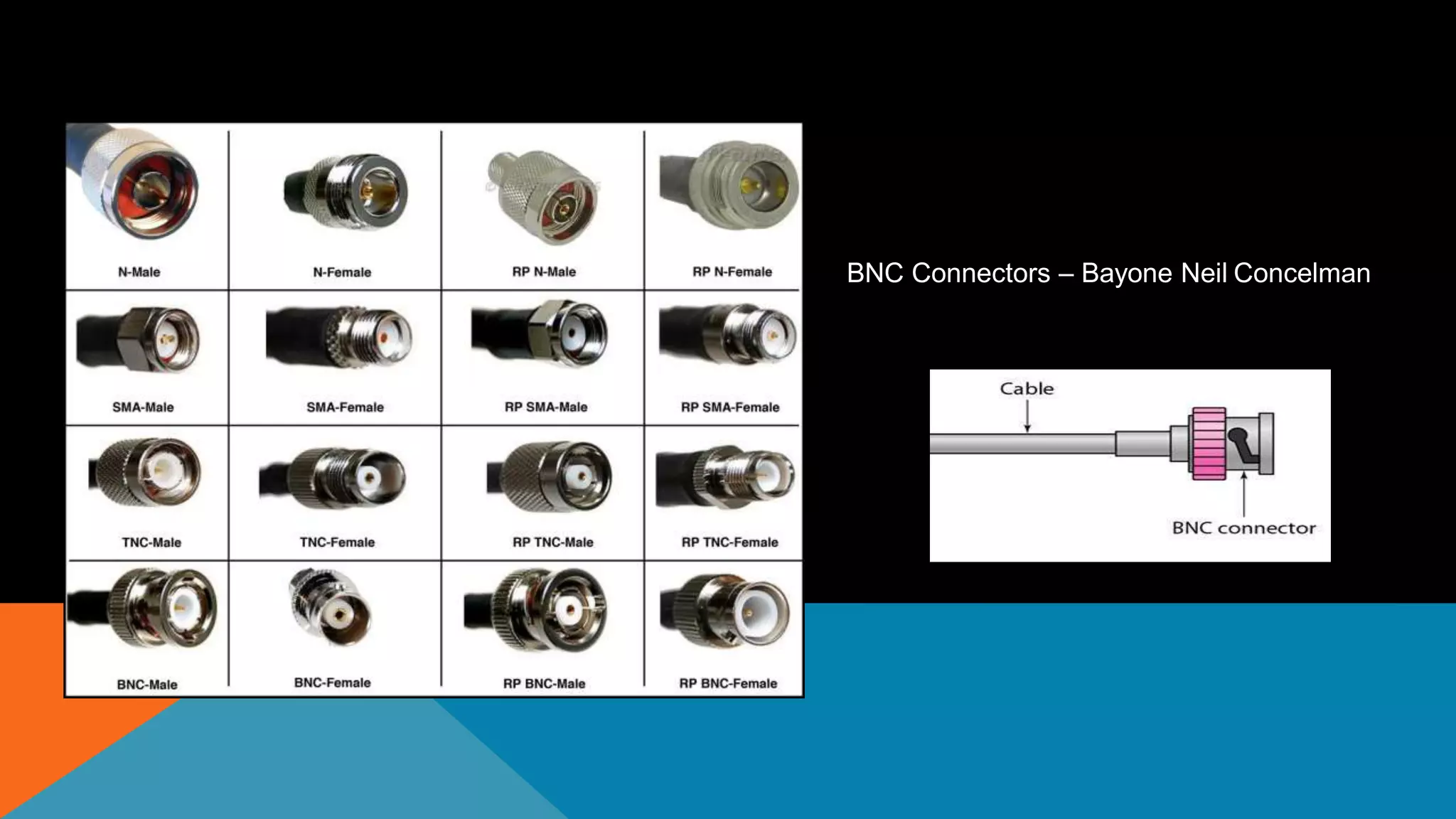 BNC Connectors – Bayone Neil Concelman
 