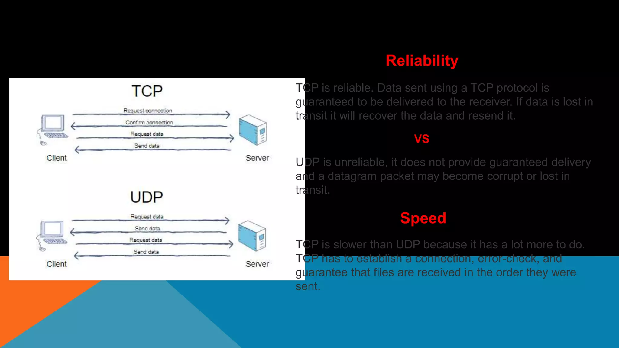 Reliability
TCP is reliable. Data sent using a TCP protocol is
guaranteed to be delivered to the receiver. If data is lost in
transit it will recover the data and resend it.
UDP is unreliable, it does not provide guaranteed delivery
and a datagram packet may become corrupt or lost in
transit.
VS
Speed
TCP is slower than UDP because it has a lot more to do.
TCP has to establish a connection, error-check, and
guarantee that files are received in the order they were
sent.
 
