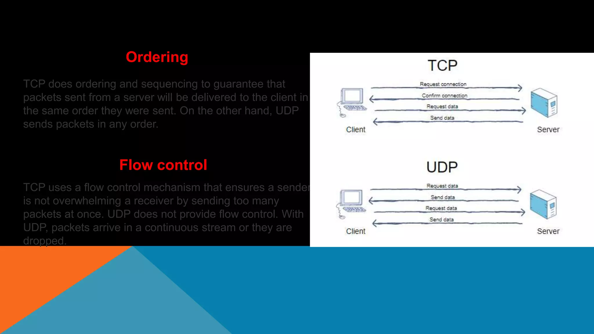 Ordering
TCP does ordering and sequencing to guarantee that
packets sent from a server will be delivered to the client in
the same order they were sent. On the other hand, UDP
sends packets in any order.
Flow control
TCP uses a flow control mechanism that ensures a sender
is not overwhelming a receiver by sending too many
packets at once. UDP does not provide flow control. With
UDP, packets arrive in a continuous stream or they are
dropped.
 