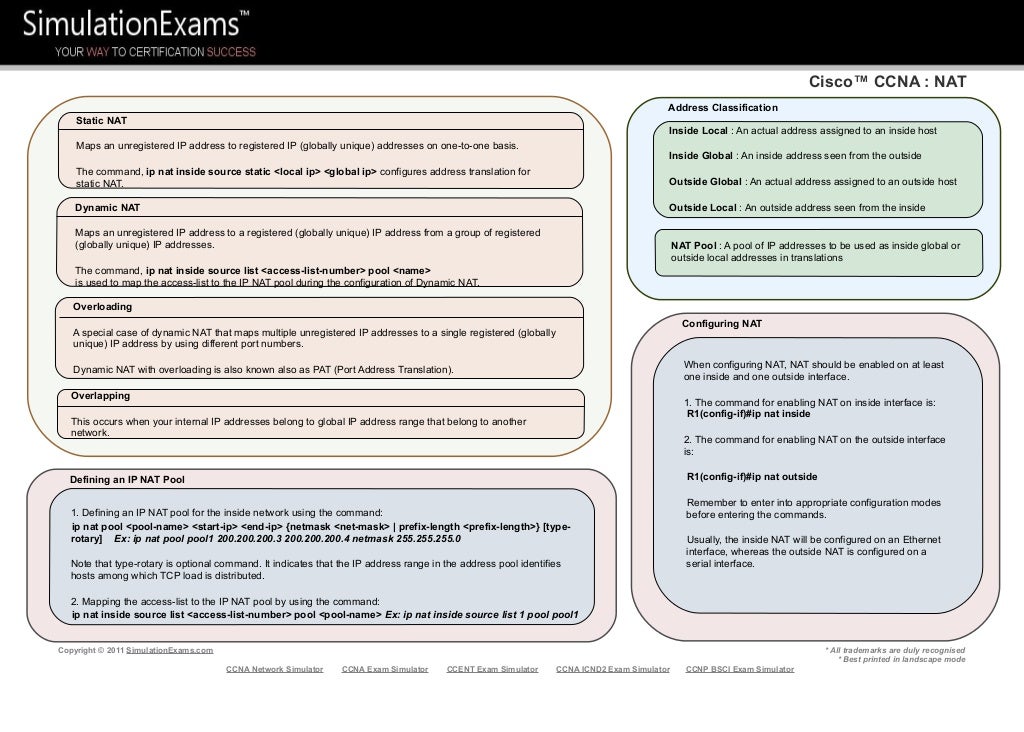 CCNA Cheat Sheet