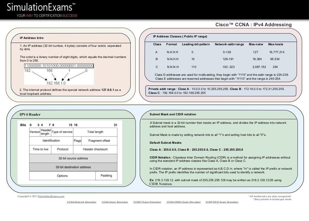 Ccna cheat sheet