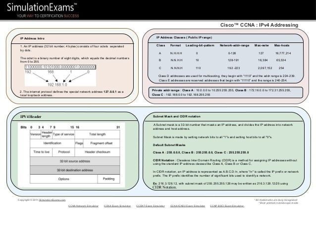 Ccna cheat sheet
