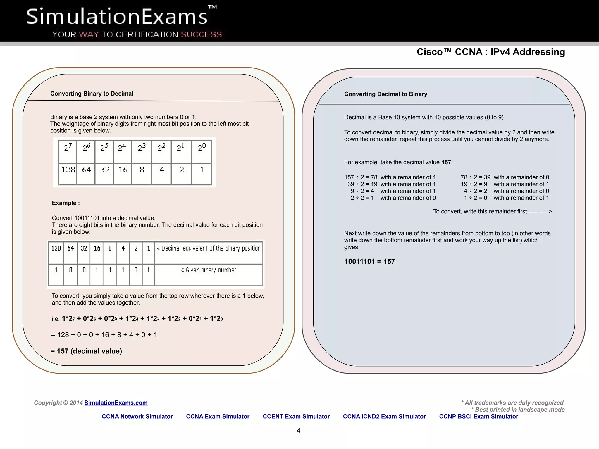Cisco™ CCNA : IPv4 Addressing
Copyright © 2014 SimulationExams.com * All trademarks are duly recognized
* Best printed in landscape mode
CCNA Network Simulator CCNA Exam Simulator CCENT Exam Simulator CCNA ICND2 Exam Simulator CCNP BSCI Exam Simulator
4
Converting Binary to Decimal
Binary is a base 2 system with only two numbers 0 or 1.
The weightage of binary digits from right most bit position to the left most bit
position is given below.
Example :
Convert 10011101 into a decimal value.
There are eight bits in the binary number. The decimal value for each bit position 
is given below:
To convert, you simply take a value from the top row wherever there is a 1 below,
and then add the values together.
i.e, 1*27 + 0*26 + 0*25 + 1*24 + 1*23 + 1*22 + 0*21 + 1*20
= 128 + 0 + 0 + 16 + 8 + 4 + 0 + 1
= 157 (decimal value)
Converting Decimal to Binary
Decimal is a Base 10 system with 10 possible values (0 to 9)
To convert decimal to binary, simply divide the decimal value by 2 and then write
down the remainder, repeat this process until you cannot divide by 2 anymore.
For example, take the decimal value 157:
157 ÷ 2 = 78  with a remainder of 1   78 ÷ 2 = 39  with a remainder of 0
  39 ÷ 2 = 19  with a remainder of 1   19 ÷ 2 = 9    with a remainder of 1
    9 ÷ 2 = 4    with a remainder of 1     4 ÷ 2 = 2    with a remainder of 0
    2 ÷ 2 = 1    with a remainder of 0     1 ÷ 2 = 0    with a remainder of 1  
To convert, write this remainder first----------->
Next write down the value of the remainders from bottom to top (in other words
write down the bottom remainder first and work your way up the list) which
gives:
10011101 = 157
 