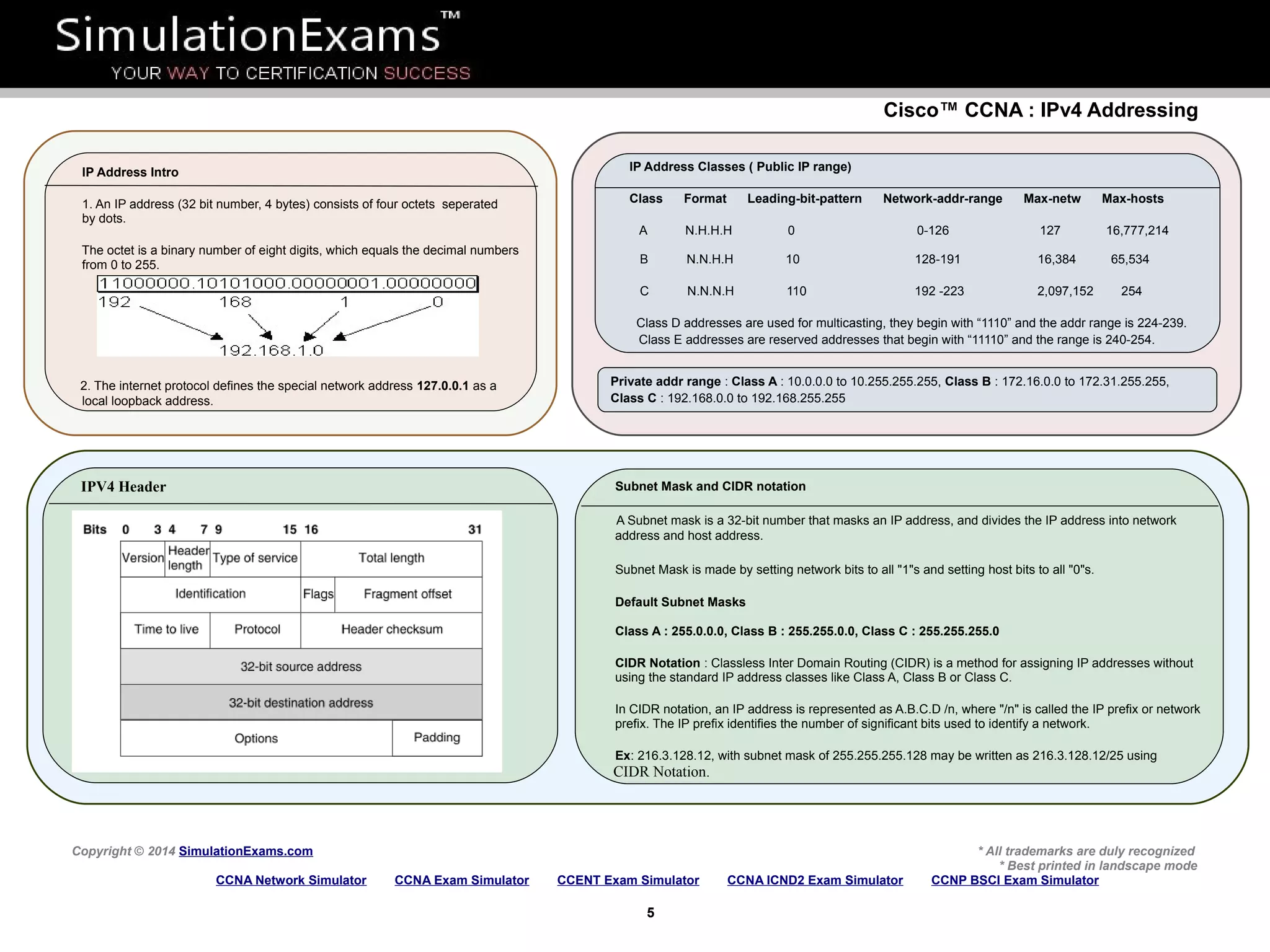 Cisco™ CCNA : IPv4 Addressing
Copyright © 2014 SimulationExams.com * All trademarks are duly recognized
* Best printed in landscape mode
CCNA Network Simulator CCNA Exam Simulator CCENT Exam Simulator CCNA ICND2 Exam Simulator CCNP BSCI Exam Simulator
5
IP Address Intro
1. An IP address (32 bit number, 4 bytes) consists of four octets seperated
by dots.
The octet is a binary number of eight digits, which equals the decimal numbers
from 0 to 255.
2. The internet protocol defines the special network address 127.0.0.1 as a
local loopback address.
IP Address Classes ( Public IP range)
Class Format Leading-bit-pattern Network-addr-range Max-netw Max-hosts
A N.H.H.H 0 0-126 127 16,777,214
B N.N.H.H 10 128-191 16,384 65,534
C N.N.N.H 110 192 -223 2,097,152 254
Class D addresses are used for multicasting, they begin with “1110” and the addr range is 224-239.
Class E addresses are reserved addresses that begin with “11110” and the range is 240-254.
IPV4 Header
Private addr range : Class A : 10.0.0.0 to 10.255.255.255, Class B : 172.16.0.0 to 172.31.255.255,
Class C : 192.168.0.0 to 192.168.255.255
Subnet Mask and CIDR notation
A Subnet mask is a 32-bit number that masks an IP address, and divides the IP address into network
address and host address.
Subnet Mask is made by setting network bits to all "1"s and setting host bits to all "0"s.
Default Subnet Masks
Class A : 255.0.0.0, Class B : 255.255.0.0, Class C : 255.255.255.0
CIDR Notation : Classless Inter Domain Routing (CIDR) is a method for assigning IP addresses without
using the standard IP address classes like Class A, Class B or Class C.
In CIDR notation, an IP address is represented as A.B.C.D /n, where "/n" is called the IP prefix or network
prefix. The IP prefix identifies the number of significant bits used to identify a network.
Ex: 216.3.128.12, with subnet mask of 255.255.255.128 may be written as 216.3.128.12/25 using
CIDR Notation.
 