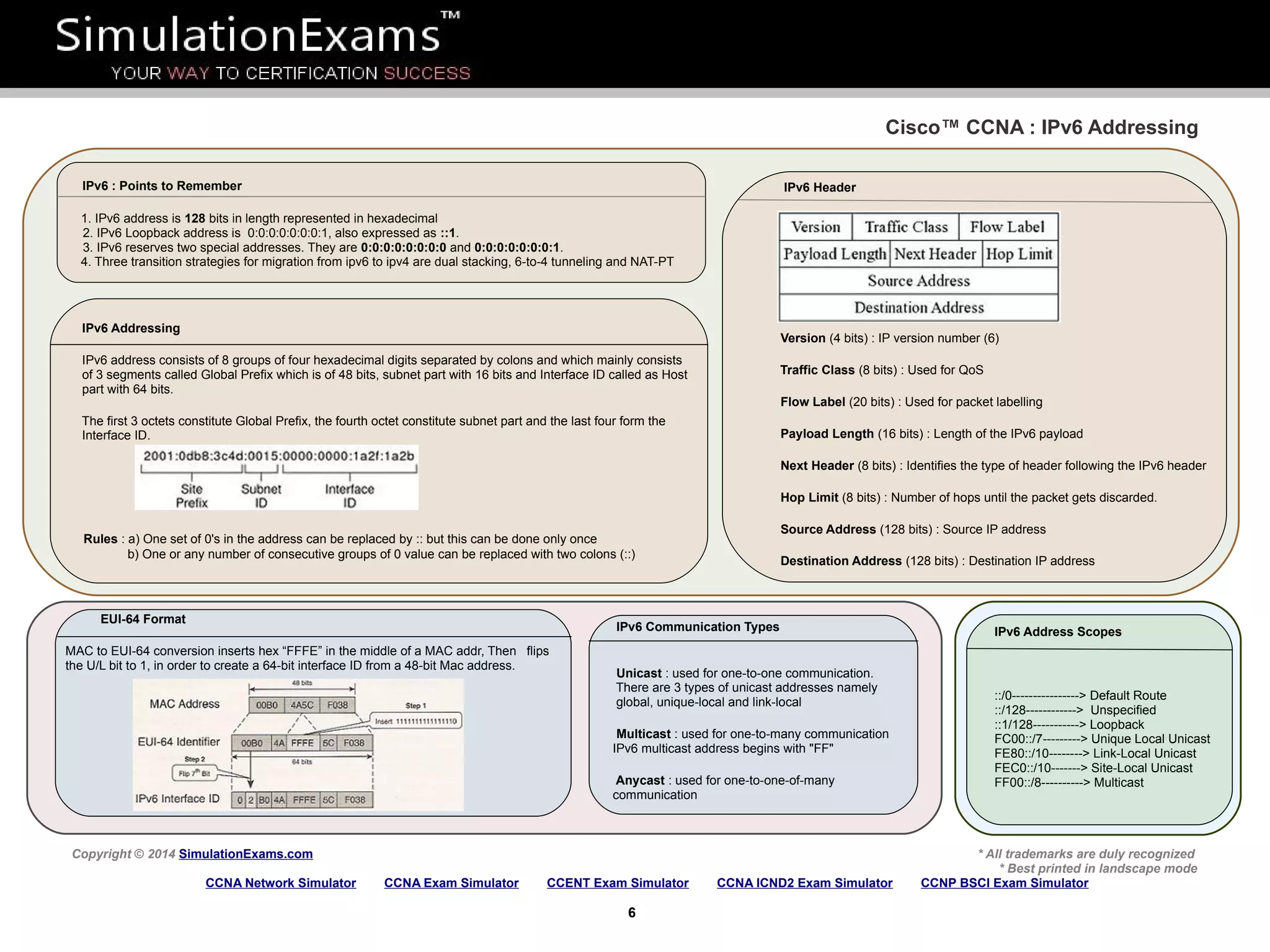 IPv6 : Points to Remember
1. IPv6 address is 128 bits in length represented in hexadecimal
2. IPv6 Loopback address is 0:0:0:0:0:0:0:1, also expressed as ::1.
3. IPv6 reserves two special addresses. They are 0:0:0:0:0:0:0:0 and 0:0:0:0:0:0:0:1.
4. Three transition strategies for migration from ipv6 to ipv4 are dual stacking, 6-to-4 tunneling and NAT-PT
Cisco™ CCNA : IPv6 Addressing
Copyright © 2014 SimulationExams.com * All trademarks are duly recognized
* Best printed in landscape mode
CCNA Network Simulator CCNA Exam Simulator CCENT Exam Simulator CCNA ICND2 Exam Simulator CCNP BSCI Exam Simulator
6
EUI-64 Format
MAC to EUI-64 conversion inserts hex “FFFE” in the middle of a MAC addr, Then flips
the U/L bit to 1, in order to create a 64-bit interface ID from a 48-bit Mac address.
IPv6 Communication Types
Unicast : used for one-to-one communication.
There are 3 types of unicast addresses namely
global, unique-local and link-local
Multicast : used for one-to-many communication
IPv6 multicast address begins with "FF"
Anycast : used for one-to-one-of-many
communication
IPv6 Address Scopes
::/0----------------> Default Route
::/128------------> Unspecified
::1/128-----------> Loopback
FC00::/7---------> Unique Local Unicast
FE80::/10--------> Link-Local Unicast
FEC0::/10-------> Site-Local Unicast
FF00::/8----------> Multicast
IPv6 Addressing
IPv6 address consists of 8 groups of four hexadecimal digits separated by colons and which mainly consists
of 3 segments called Global Prefix which is of 48 bits, subnet part with 16 bits and Interface ID called as Host
part with 64 bits.
The first 3 octets constitute Global Prefix, the fourth octet constitute subnet part and the last four form the
Interface ID.
Rules : a) One set of 0's in the address can be replaced by :: but this can be done only once
b) One or any number of consecutive groups of 0 value can be replaced with two colons (::)
IPv6 Header
Version (4 bits) : IP version number (6)
Traffic Class (8 bits) : Used for QoS
Flow Label (20 bits) : Used for packet labelling
Payload Length (16 bits) : Length of the IPv6 payload
Next Header (8 bits) : Identifies the type of header following the IPv6 header
Hop Limit (8 bits) : Number of hops until the packet gets discarded.
Source Address (128 bits) : Source IP address
Destination Address (128 bits) : Destination IP address
 