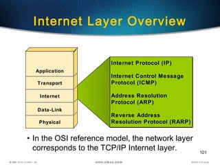 101
Internet Layer Overview
• In the OSI reference model, the network layer
corresponds to the TCP/IP Internet layer.
Internet Protocol (IP)
Internet Control Message
Protocol (ICMP)
Address Resolution
Protocol (ARP)
Reverse Address
Resolution Protocol (RARP)
Internet Protocol (IP)
Internet Control Message
Protocol (ICMP)
Address Resolution
Protocol (ARP)
Reverse Address
Resolution Protocol (RARP)
Application
Transport
Internet
Data-Link
Physical
 