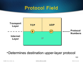 103
•Determines destination upper-layer protocol
Protocol Field
Transport
Layer
Internet
Layer
TCP UDP
Protocol
Numbers
IP
176
 