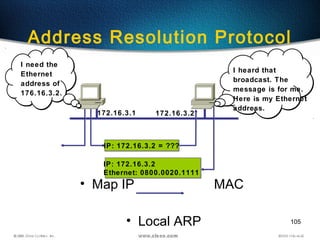 105
Address Resolution Protocol
• Map IP MAC
• Local ARP
172.16.3.1
IP: 172.16.3.2
Ethernet: 0800.0020.1111
IP: 172.16.3.2
Ethernet: 0800.0020.1111
172.16.3.2
IP: 172.16.3.2 = ???IP: 172.16.3.2 = ???
I heard that
broadcast. The
message is for me.
Here is my Ethernet
address.
I need the
Ethernet
address of
176.16.3.2.
 