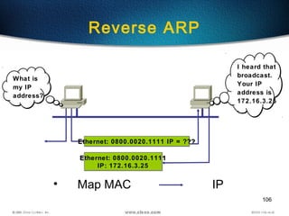 106
Reverse ARP
• Map MAC IP
Ethernet: 0800.0020.1111
IP: 172.16.3.25
Ethernet: 0800.0020.1111
IP: 172.16.3.25
Ethernet: 0800.0020.1111 IP = ???Ethernet: 0800.0020.1111 IP = ???
What is
my IP
address?
I heard that
broadcast.
Your IP
address is
172.16.3.25
.
 