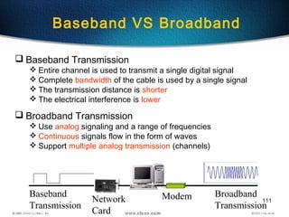 111
 Baseband Transmission
 Entire channel is used to transmit a single digital signal
 Complete bandwidth of the cable is used by a single signal
 The transmission distance is shorter
 The electrical interference is lower
 Broadband Transmission
 Use analog signaling and a range of frequencies
 Continuous signals flow in the form of waves
 Support multiple analog transmission (channels)
Modem Broadband
Transmission
Network
Card
Baseband
Transmission
Baseband VS Broadband
 