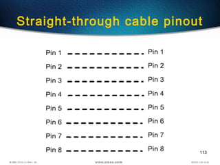 113
Straight-through cable pinout
 