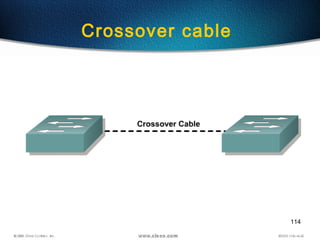 114
Crossover cable
 