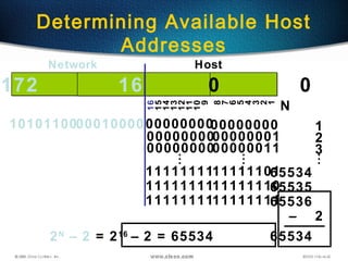 132
11111111
Determining Available Host
Addresses
172 16 0 0
10101100000100000000000000000000
16
15
14
13
12
11
10
9
8
7
6
5
4
3
2
1
Network Host
0000000000000001
1111111111111111
1111111111111110
...
...
0000000000000011
11111101
1
2
3
65534
65535
65536
–
...
2
65534
N
2N
– 2 = 216
– 2 = 65534
 