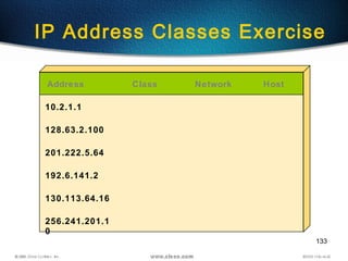 133
IP Address Classes Exercise
Address Class Network Host
10.2.1.1
128.63.2.100
201.222.5.64
192.6.141.2
130.113.64.16
256.241.201.1
0
 