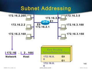 140
Subnet Addressing
172.16.2.200
172.16.2.2
172.16.2.160
172.16.2.1
172.16.3.5
172.16.3.100
172.16.3.150
E0
172.16
Network
Network Interface
172.16.0.
0
172.16.0.
0
E0
E1
New Routing
Table2 160
Host
. .
172.16.3.1
E1
 