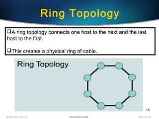 15
Ring Topology
A ring topology connects one host to the next and the last
host to the first.
This creates a physical ring of cable.
 