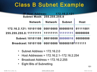 151
IP Host Address: 172.16.2.121
Subnet Mask: 255.255.255.0
• Subnet Address = 172.16.2.0
• Host Addresses = 172.16.2.1–172.16.2.254
• Broadcast Address = 172.16.2.255
• Eight Bits of Subnetting
Network Subnet Host
10101100 00010000 0000001011111111
172.16.2.121:
255.255.255.0:
10101100
11111111
Subnet: 10101100 00010000
00010000
11111111
00000010
00000010
11111111
01111001
00000000
00000000
Class B Subnet Example
Broadcast:
Network
 