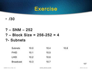 157
Exercise
• /30
? – SNM – 252
? – Block Size = 256-252 = 4
?- Subnets
Subnets 10.0 10.4 10.8
FHID 10.1 10.5
LHID 10.2 10.6
Broadcast 10.3 10.7
 