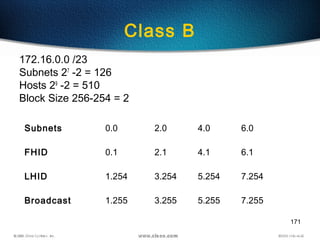 171
Class B
172.16.0.0 /23
Subnets 27
-2 = 126
Hosts 29
-2 = 510
Block Size 256-254 = 2
Subnets 0.0 2.0 4.0 6.0
FHID 0.1 2.1 4.1 6.1
LHID 1.254 3.254 5.254 7.254
Broadcast 1.255 3.255 5.255 7.255
 
