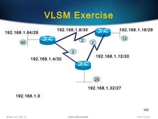 193
VLSM Exercise
2
2
2
40
25
12
192.168.1.0
192.168.1.4/30
192.168.1.8/30
192.168.1.12/30
192.168.1.16/28
192.168.1.32/27
192.168.1.64/26
 