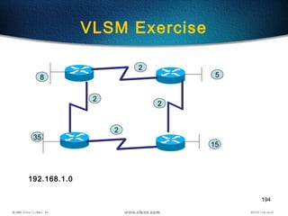 194
VLSM Exercise
2
2
8
15
5
192.168.1.0
2
2
35
 