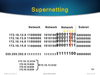 198
Supernetting
Network Subnet
172.16.12.0 11000000
11111111
10101000
11111111
00001100
11111100255.255.252.0
NetworkNetwork
00000000
00000000
16 8 4 2 1
172.16.13.0 11000000 1010100000001101 00000000
172.16.14.0 11000000 1010100000001110 00000000
172.16.15.0 11000000 1010100000001111 00000000
172.16.12.0/24
172.16.13.0/24
172.16.14.0/24
172.16.15.0/24
172.16.12.0/22
 