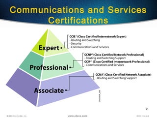 2
Communications and Services
Certifications
 