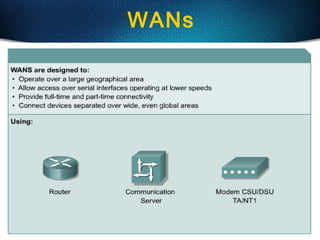 22
WANs
 