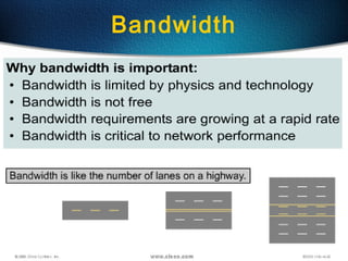 24
Bandwidth
 