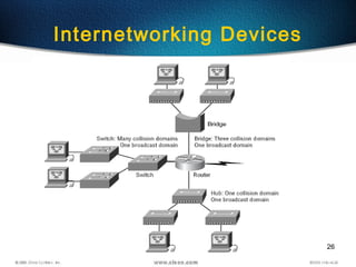 26
Internetworking Devices
 
