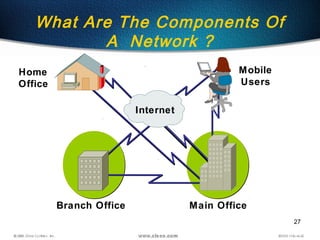 27
What Are The Components Of
A Network ?
Main OfficeBranch Office
Home
Office
Mobile
Users
Internet
 
