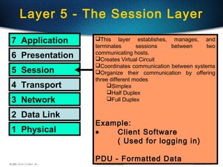 37
Layer 5 - The Session Layer
7 Application
6 Presentation
5 Session
4 Transport
3 Network
2 Data Link
1 Physical
This layer establishes, manages, and
terminates sessions between two
communicating hosts.
Creates Virtual Circuit
Coordinates communication between systems
Organize their communication by offering
three different modes
Simplex
Half Duplex
Full Duplex
Example:
• Client Software
( Used for logging in)
PDU - Formatted Data
 