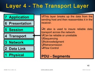 40
Layer 4 - The Transport Layer
7 Application
6 Presentation
5 Session
4 Transport
3 Network
2 Data Link
1 Physical
This layer breaks up the data from the
sending host and then reassembles it in the
receiver.
It also is used to insure reliable data
transport across the network.
Can be reliable or unreliable
Sequencing
Acknowledgment
Retransmission
Flow Control
PDU - Segments
 