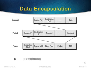 45
Data Encapsulation
 