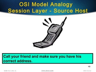 48
OSI Model Analogy
Session Layer - Source Host
Call your friend and make sure you have his
correct address.
 