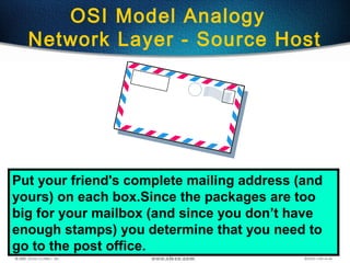 50
OSI Model Analogy
Network Layer - Source Host
Put your friend's complete mailing address (and
yours) on each box.Since the packages are too
big for your mailbox (and since you don’t have
enough stamps) you determine that you need to
go to the post office.
 