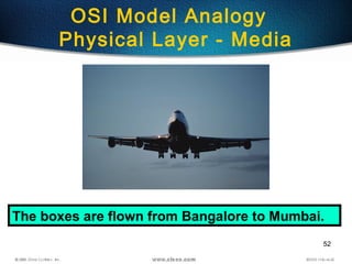 52
OSI Model Analogy
Physical Layer - Media
The boxes are flown from Bangalore to Mumbai.
 
