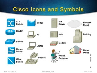 6
Cisco Icons and Symbols
 