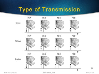 61
Type of Transmission
 